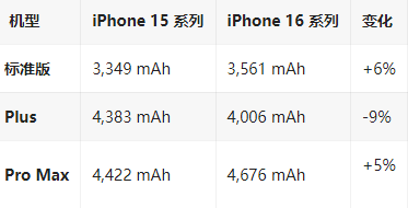 新宾苹果16维修分享iPhone16/Pro系列机模再曝光