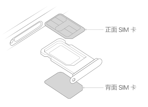 新宾苹果15维修分享iPhone15出现'无SIM卡'怎么办