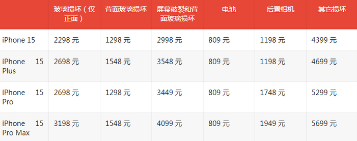 新宾苹果15维修站中心分享修iPhone15划算吗