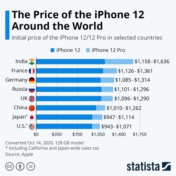 新宾苹果手机维修分享哪个购买iPhone 12/12 Pro更便宜 