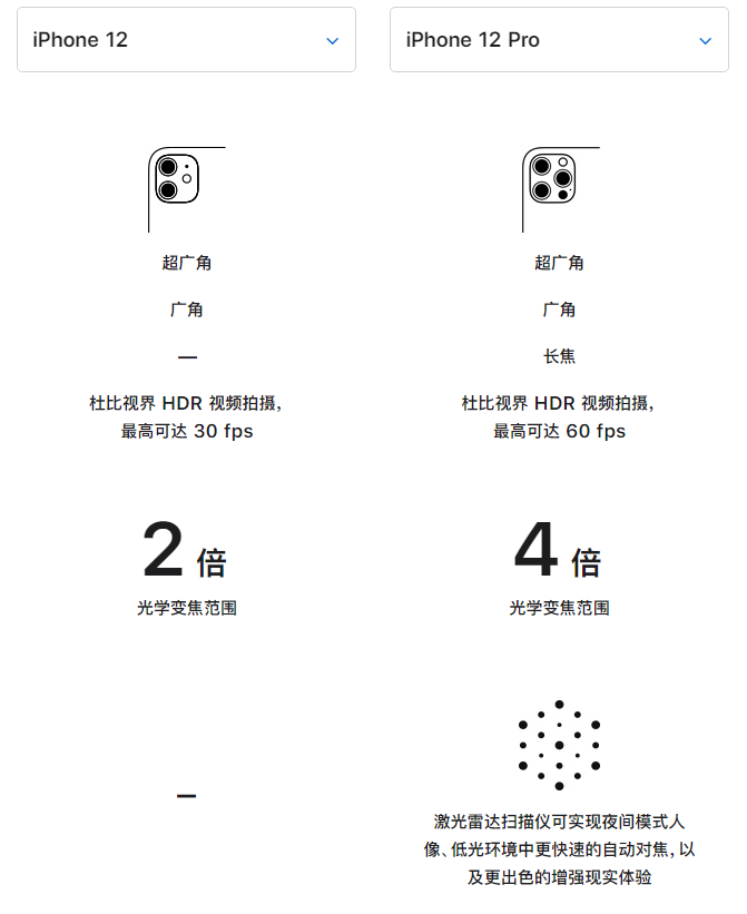 新宾苹果手机维修分享苹果 iPhone 12 与 iPhone 12 Pro 选哪款 